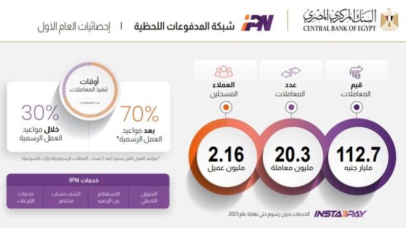 البنك المركزي