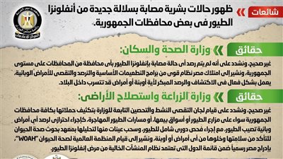 حقيقة ظهور حالات بشرية مصابة بسلالة جديدة من أنفلونزا الطيور