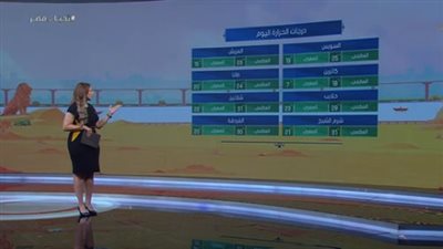 شاهد| تحذير عاجل من الأرصاد حول طقس الساعات المقبلة