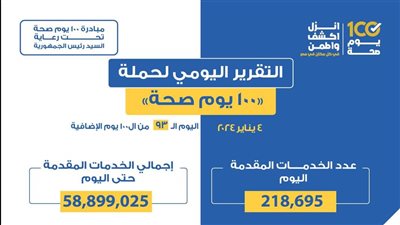 الصحة: 58 مليونا و899 ألف خدمة مجانية للمواطنين ضمن حملة «100 يوم صحة» 